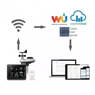 EOL - GARNI 2055 Arcus - Wi-Fi Wetterstation