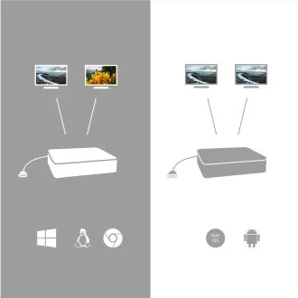 tec USB-C Dual Display Dockingstation, Stromversorgung 100 W - Gebraucht tec USB-C Dual Display Dockingstation, Stromversorgung 100 W - Gebraucht