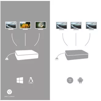 i-tec USB-C Metall Ergonomische 4K 3x Display Docking Station Power Delivery 85 W i-tec USB-C Metall Ergonomische 4K 3x Display Docking Station Power Delivery 85 W