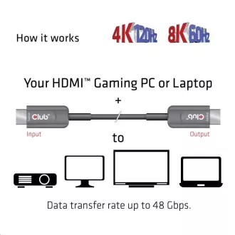 Club3D Cable Ultra Fast HDMI™ Certified AOC Kabel 8K60Hz, 4K120Hz, 10m Club3D Cable Ultra Fast HDMI™ Certified AOC Kabel 8K60Hz, 4K120Hz, 10m