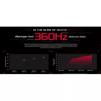 ASUS LCD 24,5 'PG259QNR 1920x1080 FAST IPS 360Hz, NVIDIA Reflex Analyzer, Desktp Mount Kit, HDMI DP USB 3.0