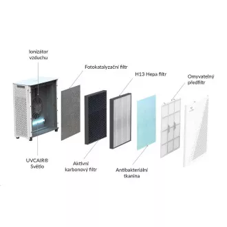 TrueLife AIR Purifier P7 WiFi - Luftreiniger TrueLife AIR Purifier P7 WiFi - Luftreiniger