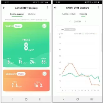 GARNI 210T OneCare - intelligentes Luftqualitätsmessgerät