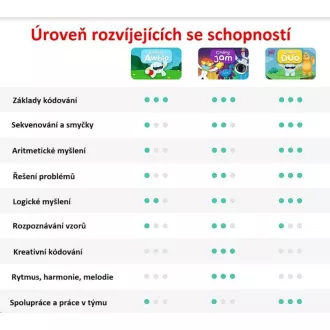 Osmo interaktives Spiel Coding Starter Kit für iPad Osmo interaktives Spiel Coding Starter Kit für iPad