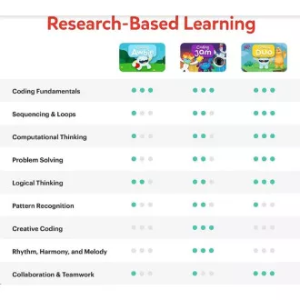 Osmo interaktives Spiel Coding Starter Kit für iPad Osmo interaktives Spiel Coding Starter Kit für iPad