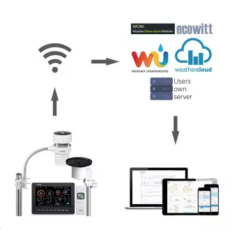 GARNI 3055 Arcus - WLAN-Wetterstation GARNI 3055 Arcus - WLAN-Wetterstation
