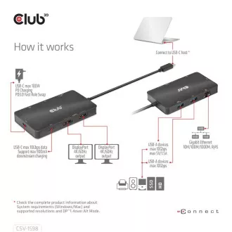 Club3D Dockingstation USB-C 7v1, 2xDP, 2xUSB-C, 2xUSB, 1xRJ45, schwarz