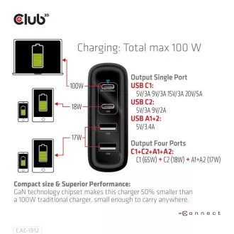 Club3D Reise-Ladegerät 100W GAN-Technologie, 2xUSB-A und 2xUSB-C, PD 3.0 Unterstützung Club3D Reise-Ladegerät 100W GAN-Technologie, 2xUSB-A und 2xUSB-C, PD 3.0 Unterstützung