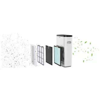 Intelligenter Luftreiniger - GARNI 15T OneCare Intelligenter Luftreiniger - GARNI 15T OneCare