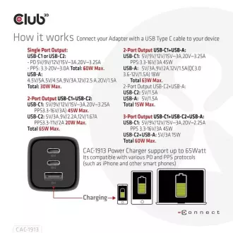 Club3D Travel Charger 65W GAN Technologie, 3 Anschlüsse (2xUSB-C USB-A), PPS, Power Delivery(PD) 3.0 Unterstützung Club3D Travel Charger 65W GAN Technologie, 3 Anschlüsse (2xUSB-C USB-A), PPS, Power Delivery(PD) 3.0 Unterstützung
