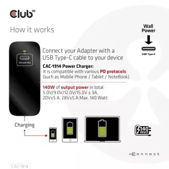 Club3D Reise-Ladegerät USB-C 140W GaN Technologie, 1xUSB-C, PD 3.1 Unterstützung Club3D Reise-Ladegerät USB-C 140W GaN Technologie, 1xUSB-C, PD 3.1 Unterstützung