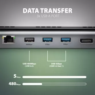 AXAGON HMC-4KX3 USB 5Gbps Hub, 3x USB-A, 2x HDMI, DP, RJ-45 GLAN, SD/microSD, Audio, PD 100W, USB-C Kabel 40cm AXAGON HMC-4KX3 USB 5Gbps Hub, 3x USB-A, 2x HDMI, DP, RJ-45 GLAN, SD/microSD, Audio, PD 100W, USB-C Kabel 40cm
