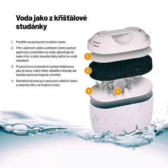 Lauben Glas-Wasserfilterkanne 32GW - Filterkanne