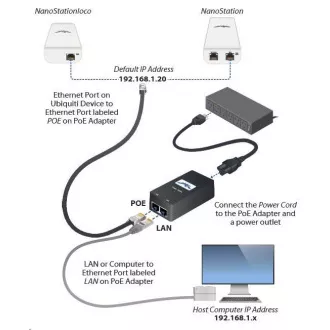 UBNT airMAX NanoStation locoM2 [2.4GHz, 8dBi Antenne, Client/AP/Repeater, 802.11b/g/n, MIMO]