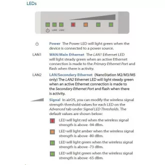 UBNT airMAX NanoStation M2 [2.4GHz, 11dBi Antenne, Client/AP/Repeater, 802.11b/g/n, MIMO]