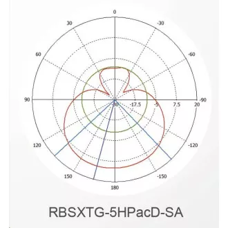 MikroTik SXT SA5 ac, 720MHz CPU, 128MB RAM, 1x LAN, integ. 5GHz Wi-Fi, 2x13dBi, 802.11a/n/ac, inkl. L4-Lizenz MikroTik SXT SA5 ac, 720MHz CPU, 128MB RAM, 1x LAN, integ. 5GHz Wi-Fi, 2x13dBi, 802.11a/n/ac, inkl. L4-Lizenz
