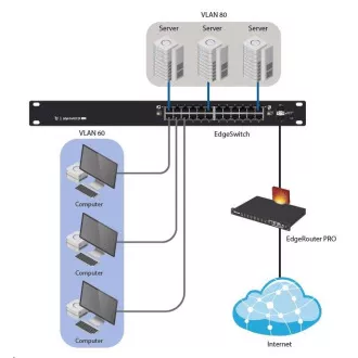 UBNT EdgeSwitch ES-24-250W [26Gbps, 250W, aktiv (802.3af/at) und passiv (24V) PoE, 2xSFP, L2/L3]
