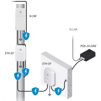 UBNT NanoSwitch [4x Gigabit, passiv PoE durchgeschleift]