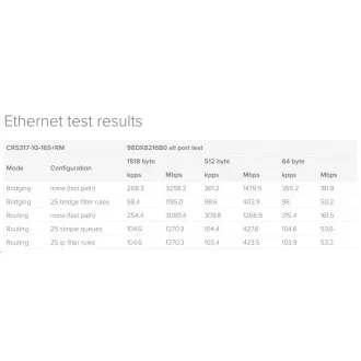 MikroTik Cloud Router Switch CRS317-1G-16S RM, Dual-Core 800MHz CPU, 1GB, 1xGLAN, 16xSFP Slot, inkl. L6 MikroTik Cloud Router Switch CRS317-1G-16S RM, Dual-Core 800MHz CPU, 1GB, 1xGLAN, 16xSFP Slot, inkl. L6