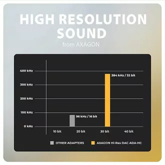 AXAGON ADA-HC, USB-C auf 3,5mm Klinke - Hi-Res DAC Audio Adapter, 384kHz/32bit, Stereo