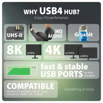 AXAGON HMC-U4, USB4 40Gbps-Dock, 3x USB-A, 2x USB-C, HDMI & DP 8K/30Hz, RJ-45, SD/mSD, Audio, PD 100W, USB-C-Kabel 80cm