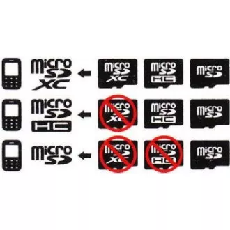 ADATA MicroSDXC-Karte 64 GB Premier UHS-I Class 10 + SD-Adapter ADATA MicroSDXC-Karte 64 GB Premier UHS-I Class 10 + SD-Adapter