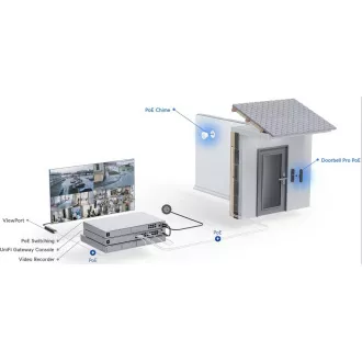 UBNT UVC-G4 Türklingel Pro PoE Kit