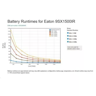 Eaton 9SX1500IR, USV 1500VA / 1350W, LCD, ON-LINE, 2U Rack