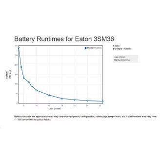 Eaton 3S Mini UPS, 36W DC, 9V/12V/15V/19V, 2200mAh, 4 verschiedene Anschlüsse