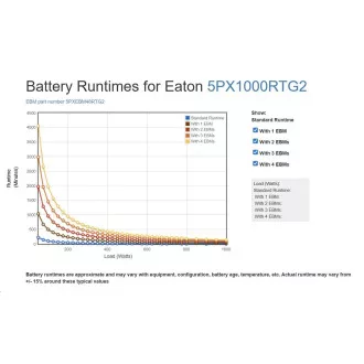Eaton 5PX 1000i RT2U Netpack G2, Gen2 USV 1000VA / 1000W, 8 IEC-Steckdosen, Rack/Tower, mit Power Card Eaton 5PX 1000i RT2U Netpack G2, Gen2 USV 1000VA / 1000W, 8 IEC-Steckdosen, Rack/Tower, mit Power Card