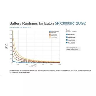 Eaton 5PX 3000i RT2U G2, Gen2 USV 3000VA / 3000W, 8 IEC Steckdosen, Rack/Tower