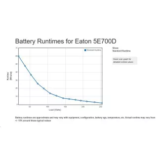 Eaton 5E 700 DIN G2, USV 700VA / 360 W, 2x DIN USV Eaton 5E 700 DIN G2, USV 700VA / 360 W, 2x DIN USV
