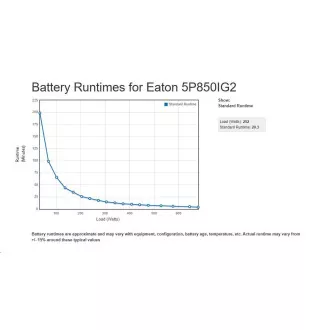 Eaton 5P 850i, gen2, USV 850VA / 680W, 6 Steckdosen IEC C13, LCD Eaton 5P 850i, gen2, USV 850VA / 680W, 6 Steckdosen IEC C13, LCD