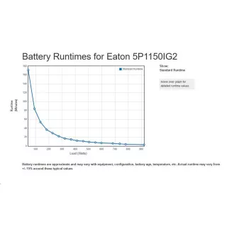 Eaton 5P 1150i, gen2, USV 1150VA / 920W, 8 Steckdosen IEC C13, LCD Eaton 5P 1150i, gen2, USV 1150VA / 920W, 8 Steckdosen IEC C13, LCD