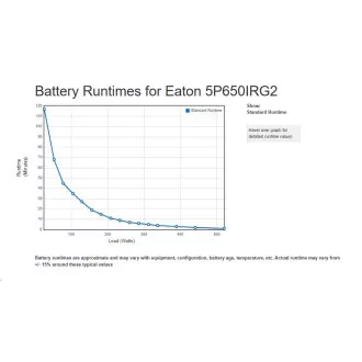 Eaton 5P 650i Rack1U, gen2, USV 650VA / 520W, 4 IEC C13 Steckdosen, LCD Eaton 5P 650i Rack1U, gen2, USV 650VA / 520W, 4 IEC C13 Steckdosen, LCD