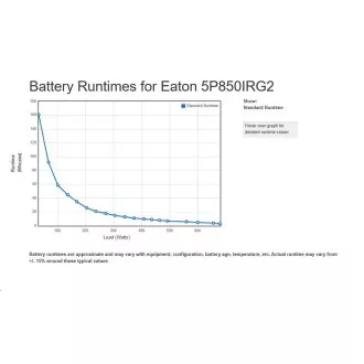 Eaton 5P 850i Rack1U, gen2, USV 850VA / 680W, 4 IEC C13 Steckdosen, LCD Eaton 5P 850i Rack1U, gen2, USV 850VA / 680W, 4 IEC C13 Steckdosen, LCD