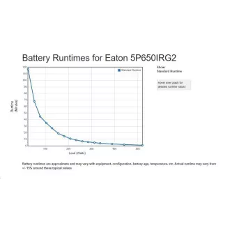 Eaton 5P 650i Rack1U, gen2, USV 650VA / 520W, 4 Steckdosen IEC C13, LCD, Netpack