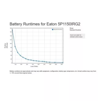 Eaton 5P 1150i Rack1U, gen2, USV 1150VA / 920W, 6 IEC C13 Steckdosen, LCD, Netpack Eaton 5P 1150i Rack1U, gen2, USV 1150VA / 920W, 6 IEC C13 Steckdosen, LCD, Netpack