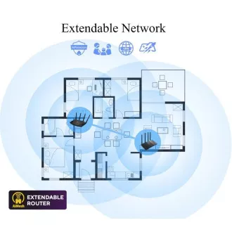 ASUS RT-AX52 (AX1800) Router, Dual Band WiFi 6, erweiterbarer Router ASUS RT-AX52 (AX1800) Router, Dual Band WiFi 6, erweiterbarer Router
