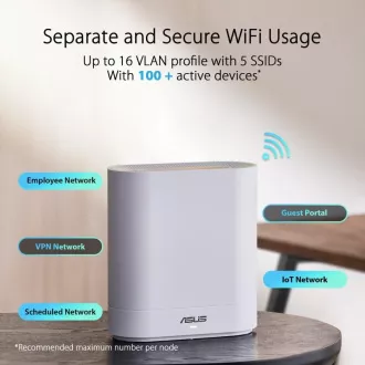 ASUS ExpertWiFi EBM68 AX7800 Tri-Band Mesh WiFi 6 System ASUS ExpertWiFi EBM68 AX7800 Tri-Band Mesh WiFi 6 System