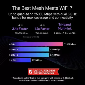 ASUS ZenWifi BQ16 2er-Pack, WiFi7 Extendable Router, AiMesh, 2x WAN/LAN, 3x LAN, 1x USB 3.0