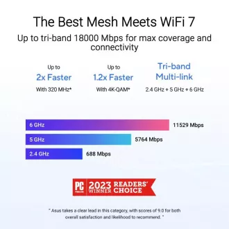 ASUS ZenWifi BT10 2er-Pack, WiFi7 Extendable Router, AiMesh, 2x WAN/LAN, 1x LAN, 1x 3.0