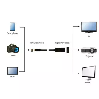 GEMBIRD MiniDisplayport auf Displayport, F/M, 4K