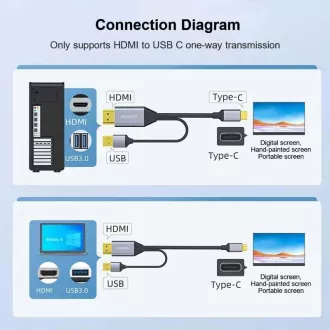 PREMIUMCORD Adapter HDMI 2.0 auf USB-C, 4K@60Hz, 2m