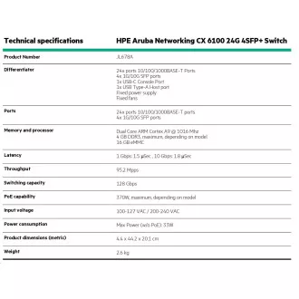 HPE Aruba Networking CX 6100 24G 4SFP Switch JL678A RENEW HPE Aruba Networking CX 6100 24G 4SFP Switch JL678A RENEW