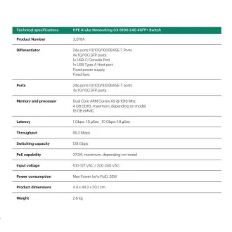 HPE Aruba Networking CX 6100 24G 4SFP Switch JL678A RENEW HPE Aruba Networking CX 6100 24G 4SFP Switch JL678A RENEW