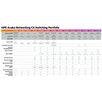 HPE Aruba Networking CX6100 48G 4SFP Switch RENEW JL676A HPE Aruba Networking CX6100 48G 4SFP Switch RENEW JL676A
