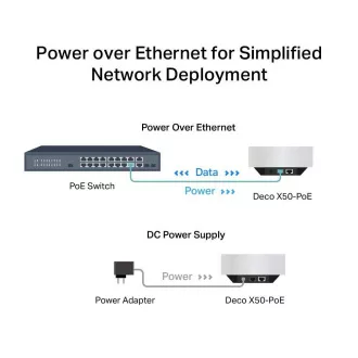 TP-Link Deco X50-PoE (3er-Pack) WiFi6 Mesh (AX3000, 2, 4GHz/5GHz, 1x2, 5GbELAN/WAN, 1xGbELAN/WAN, 1xPoE)