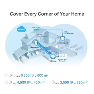 TP-Link Deco X50-PoE (3er-Pack) WiFi6 Mesh (AX3000, 2, 4GHz/5GHz, 1x2, 5GbELAN/WAN, 1xGbELAN/WAN, 1xPoE)