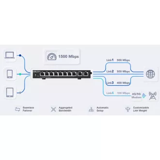 Reyee RG-EG310GH-P-E Router mit PoE Reyee RG-EG310GH-P-E Router mit PoE